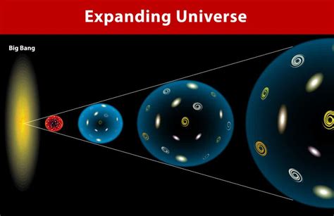 お腹の張り チェックシート - なぜ私たちは時々宇宙の膨張を感じるのか？